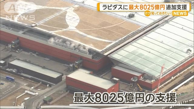 <p>ラピダスに<ruby><rb><span class="unknown" word="最大">最大</span></rb><rt>さいだい</rt></ruby>8025<ruby><rb><span class="jlpt-n4" word="億">億</span></rb><rt>おく</rt></ruby><ruby><rb><span class="jlpt-n3" word="円">円</span></rb><rt>えん</rt></ruby>　<ruby><rb><span class="jlpt-n2" word="追加">追加</span></rb><rt>ついか</rt></ruby><ruby><rb><span class="unknown" word="支援">支援</span></rb><rt>しえん</rt></ruby></p>