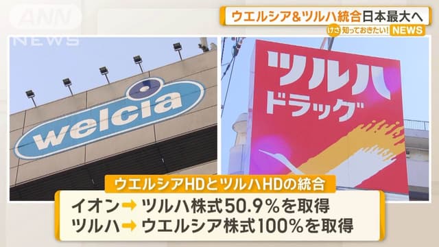 ウエルシアとツルハが<ruby ><rb><span class="jlpt-n5" word="一緒">一緒</span></rb><rt>いっしょ</rt></ruby>に<span class="jlpt-n5" word="なる">なる</span>ことを<ruby ><rb><span class="jlpt-n3" word="発表">発表</span></rb><rt>はっぴょう</rt></ruby>