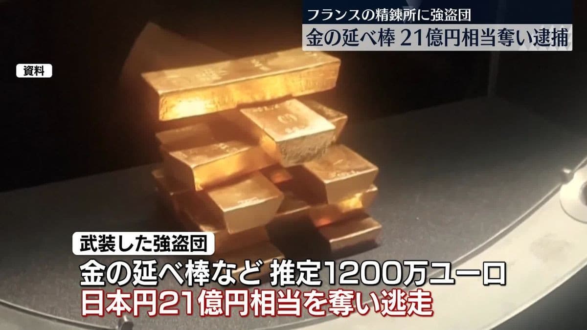 フランスの金の精錬所で21億円の強盗、6人が逮捕される