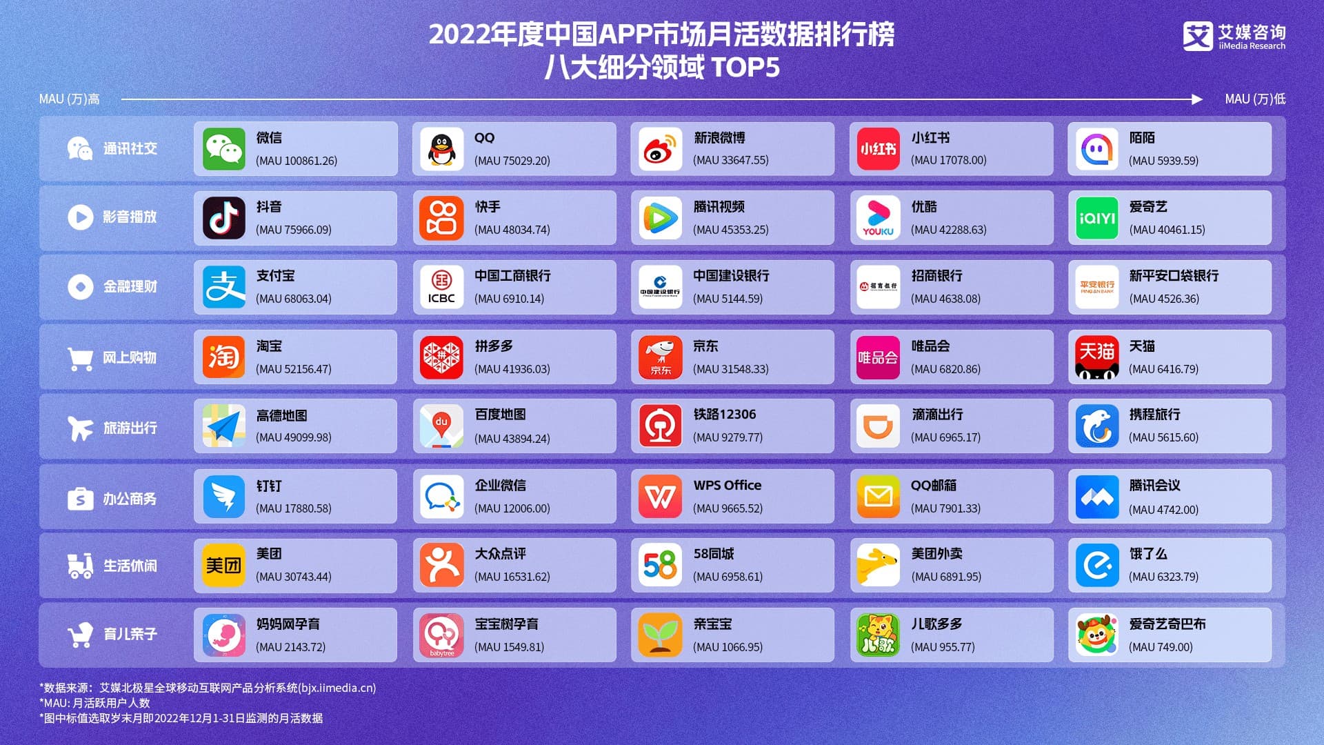 中国の人気な買い物アプリ