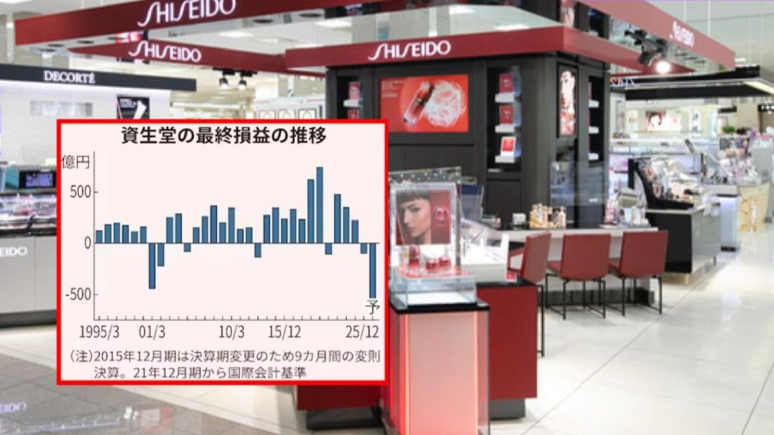 資生堂、過去最大の520億円赤字へ