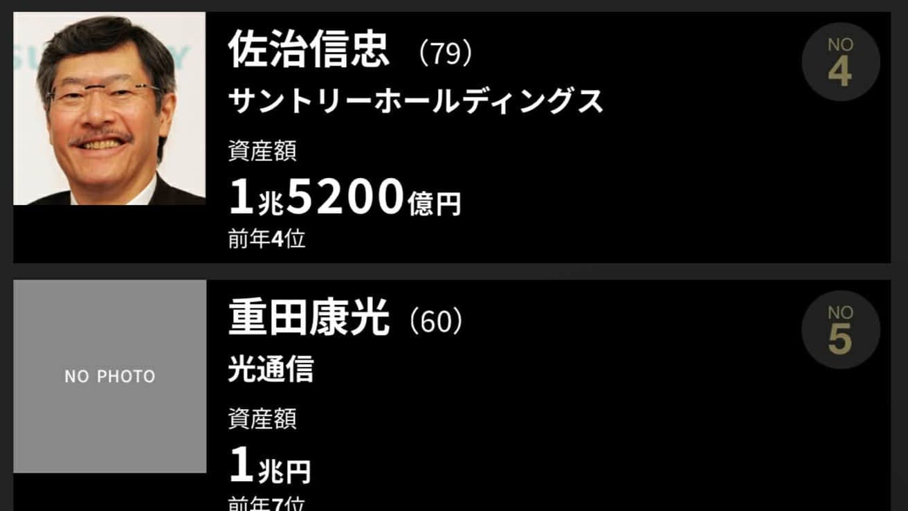 2025年 日本のお金持ちトップ10