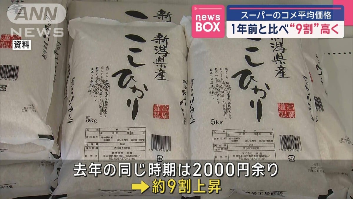スーパーのコメ平均価格　1年前と比べ“9割”高く