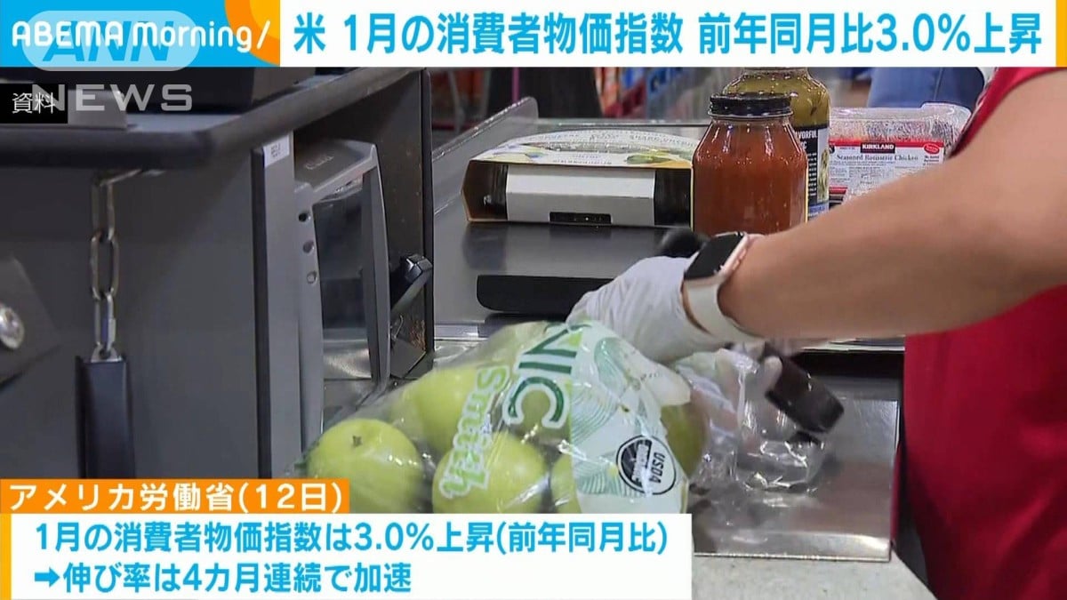 【速報】米国1月の消費者物価指数　前年同月比3.0％上昇　伸び率4カ月連続で加速