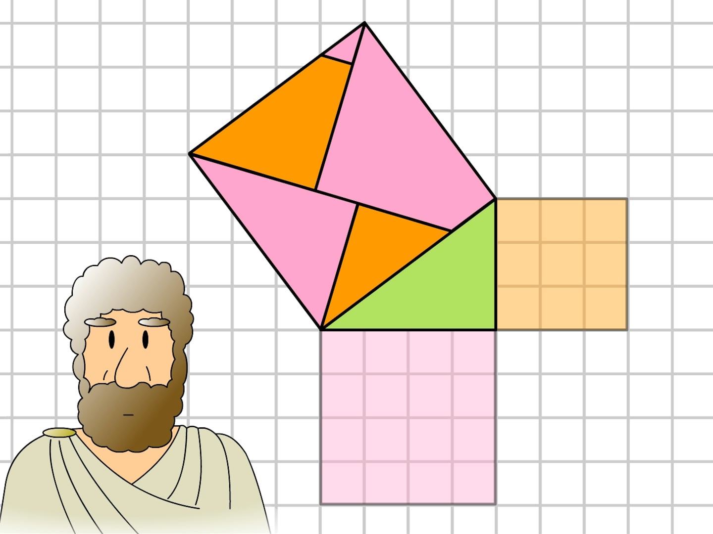 ピタゴラスのきまり